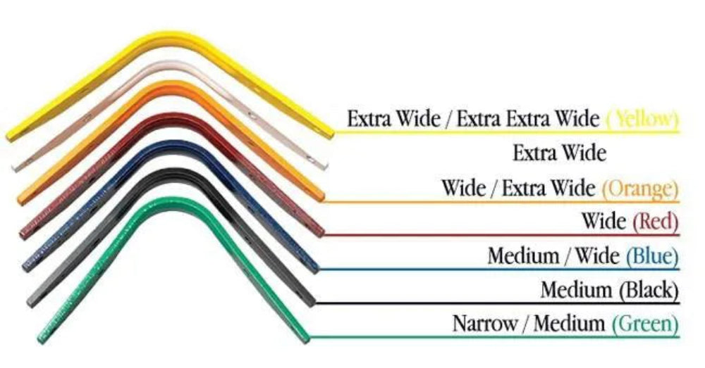 Thorowgood Changeable Gullets | R Bar